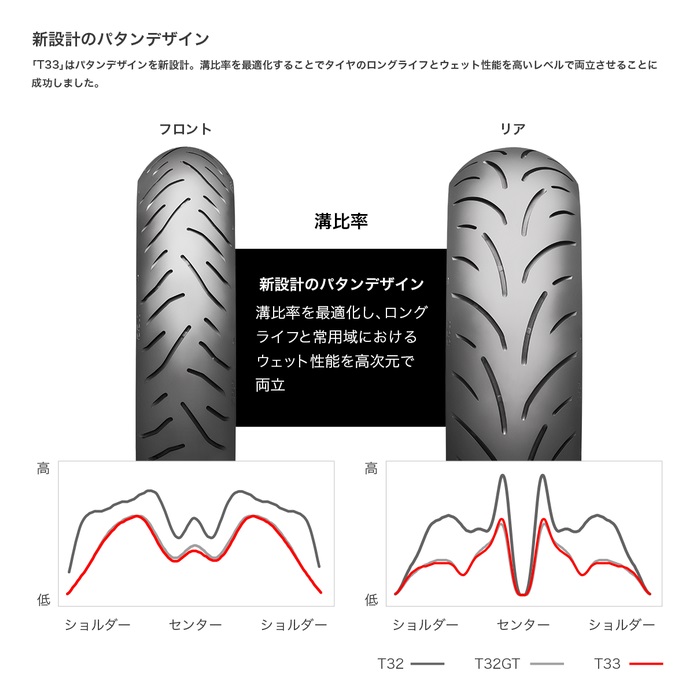 BATTLAX SPORT TOURING T33：バトラックス スポーツツーリング T33