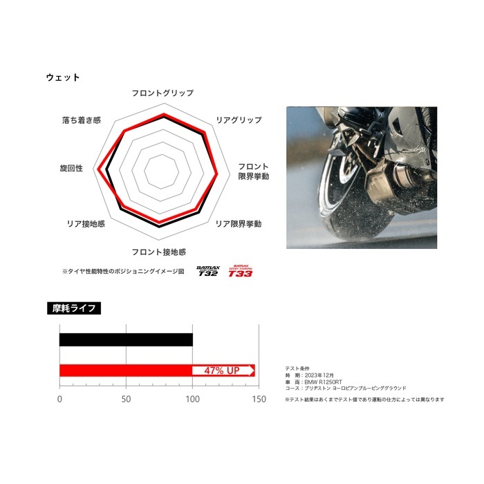 BATTLAX SPORT TOURING T33：バトラックス スポーツツーリング T33