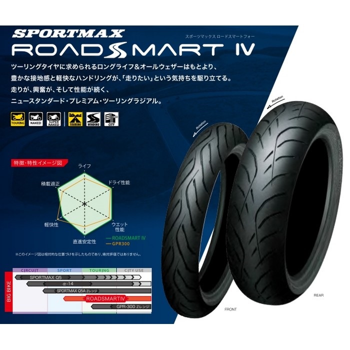 ダンロップ スポーツマックス ロードスマート4 190/60ZR17