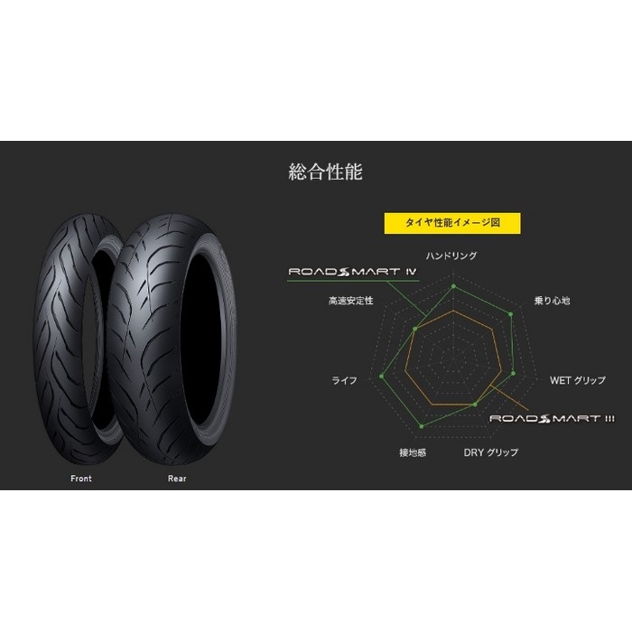 ダンロップ スポーツマックス ロードスマート4 190/60ZR17
