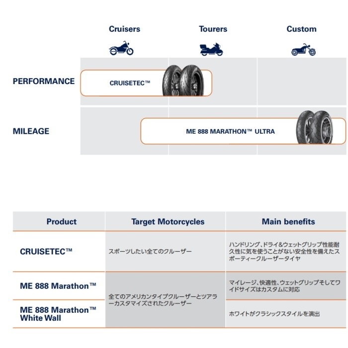 ME 888 MARATHON ULTRA?WHITE WALL ME 888マラソン ウルトラ