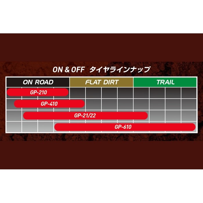 TRAIL WINNER GP-610 フロント：80/100-19 M/C 49P WT (トレイル