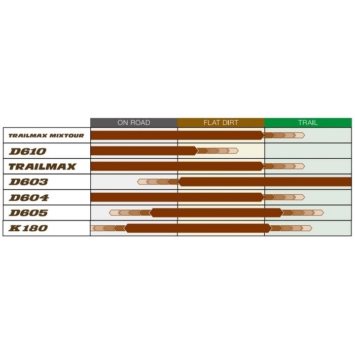 TRAILMAX MIXTOUR フロント：120/70 R 17 M/C 58H TL (トレイル