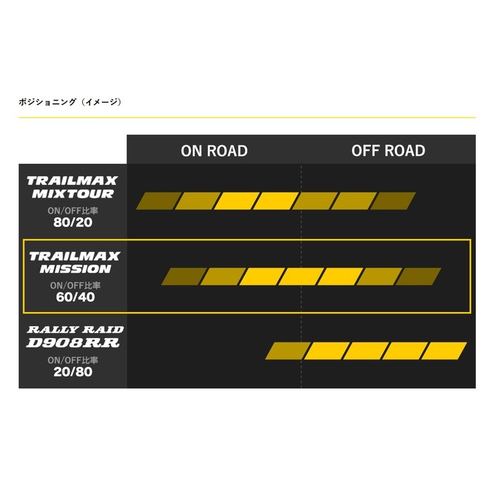 TRAILMAX MISSION フロント：110/80-19 M/C 59T TL (トレイルマックス