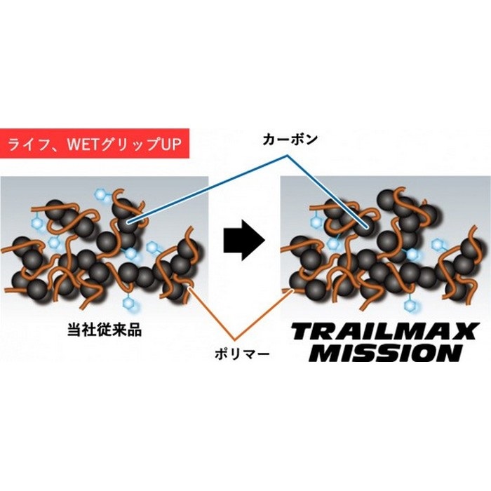 TRAILMAX MISSION：トレイルマックス ミッション｜アドベンチャー