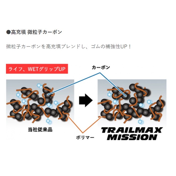 TRAILMAX MISSION フロント：110/80-19 M/C 59T TL (トレイルマックス