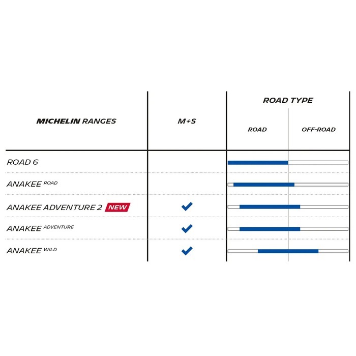 メーカー在庫限り】 ANAKEE ADVENTURE フロント：120/70R17 M/C 58V TL
