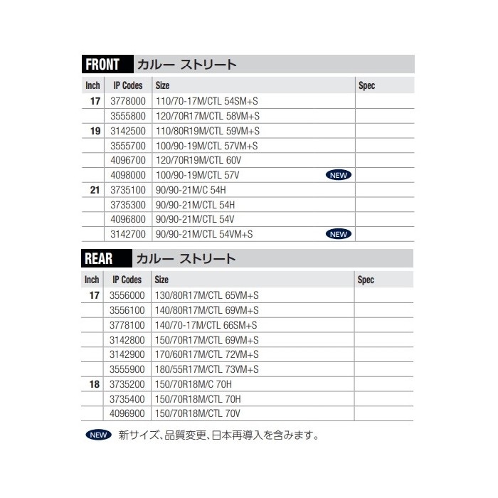 KAROO STREET 21フロント18リア MC Karoo™ Street用タイヤ | Metzeler