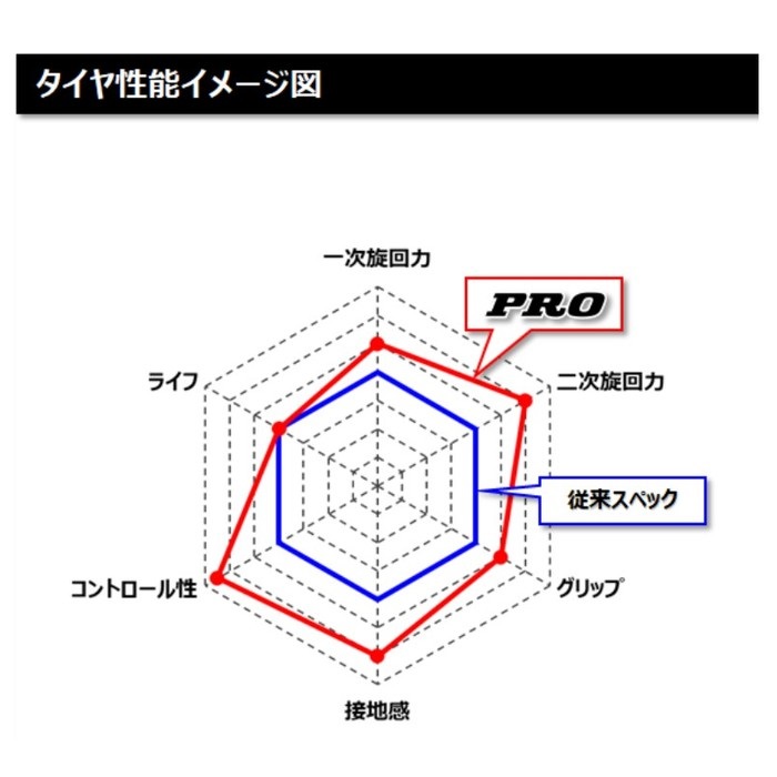 TT93GP PRO リア：120/80-12 55J TL (コンパウンド ミディアム