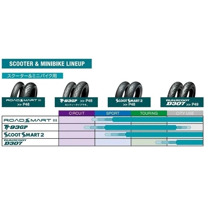 TT93GP リア：130/70-13M/C63P TL｜スクーター スポーツ｜の通販なら