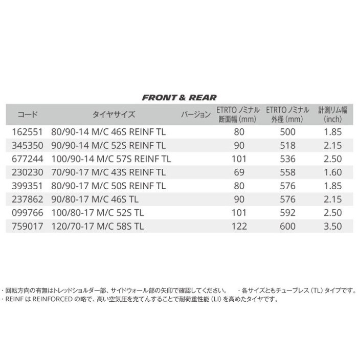 PILOT MOTO GP：パイロット モト ジーピー｜スクーター シティユース