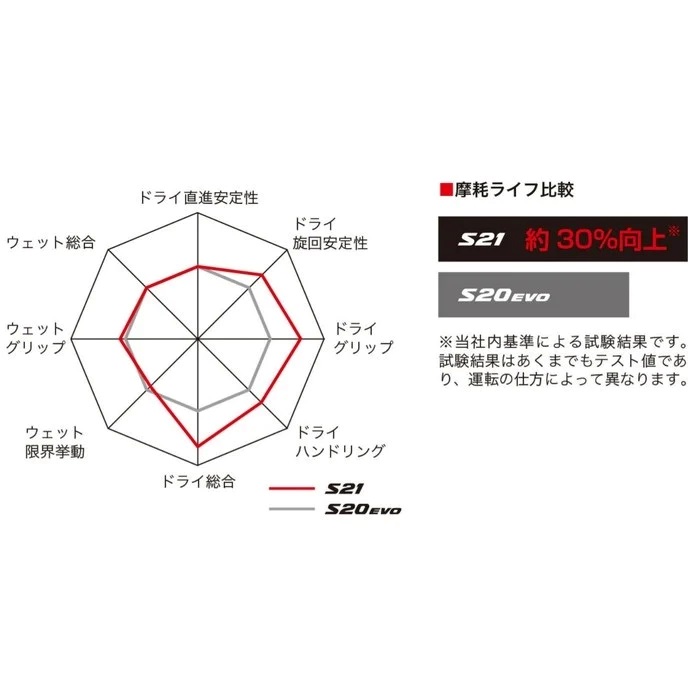 BATTLAX HYPERSPORT S21 ：バトラックス ハイパースポーツ S21 120